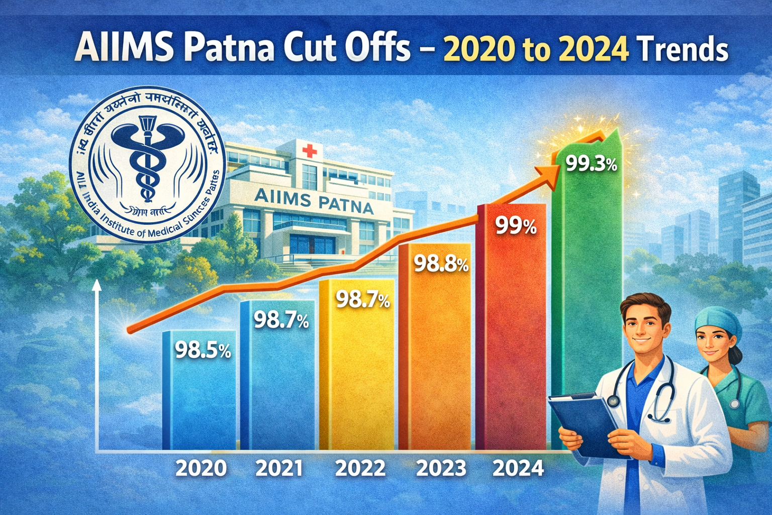 AIIMS Patna Cut Offs – 2020 to 2024 Trends